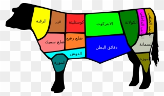 Clipart Cow Bbq - Cuts Of Beef Us Vs Uk - Png Download