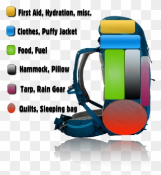 This Will Be Your Bulkiest Gear Items And The Base - Hammock Camping Clipart