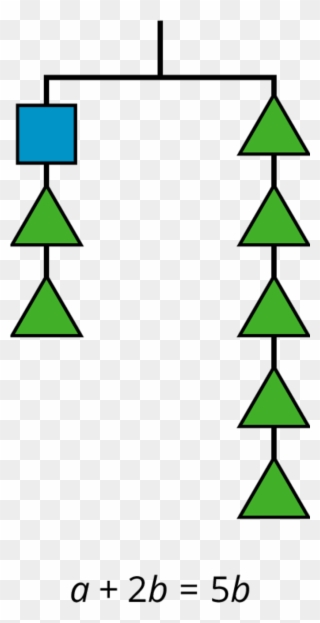If We Have A Balanced Hanger And Add Or Remove The - Triangle Clipart