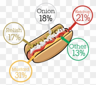 National Hot Dog Month Results - Hot Dog Clipart