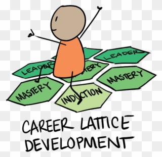 Pathway Clipart Career Growth - Drawing - Png Download