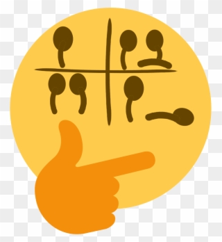 Post - Thinking Emoji Meme Clipart