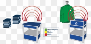 Positek Rfid Bundle Reader For Laundry - Rfid Laundry Tag Scanner Clipart