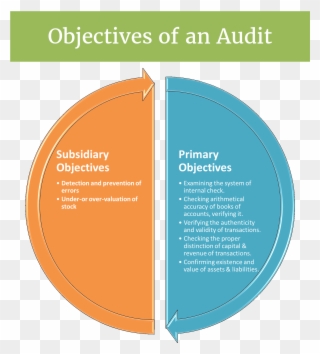 Primary Objectives Of Audit Clipart
