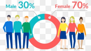 How Is The Gender Ratio Like - Circle Clipart
