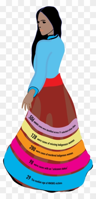 “the Ribbon Skirt Is A Form Of Cultural Clothing That - Native Americans And Sexual Violence Clipart
