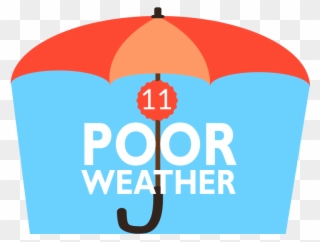 Poor Weather Especially Rain Is A Huge Factor In Many Clipart