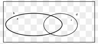 Venn Diagram - Hierarchy Clipart