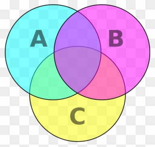 Venn Diagram Cmyk - Teoria De Conjuntos Matematicas Clipart