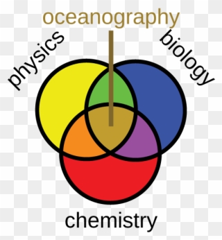 Get It Oceanographers Need To Understand All The Sciences - Weather And Climate Clipart