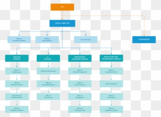 Tree Diagrams - Organizational Chart Clipart